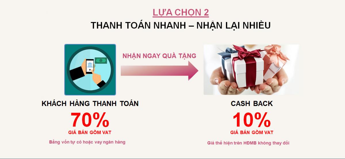 Tiến độ thanh toán Dự án The Privia  